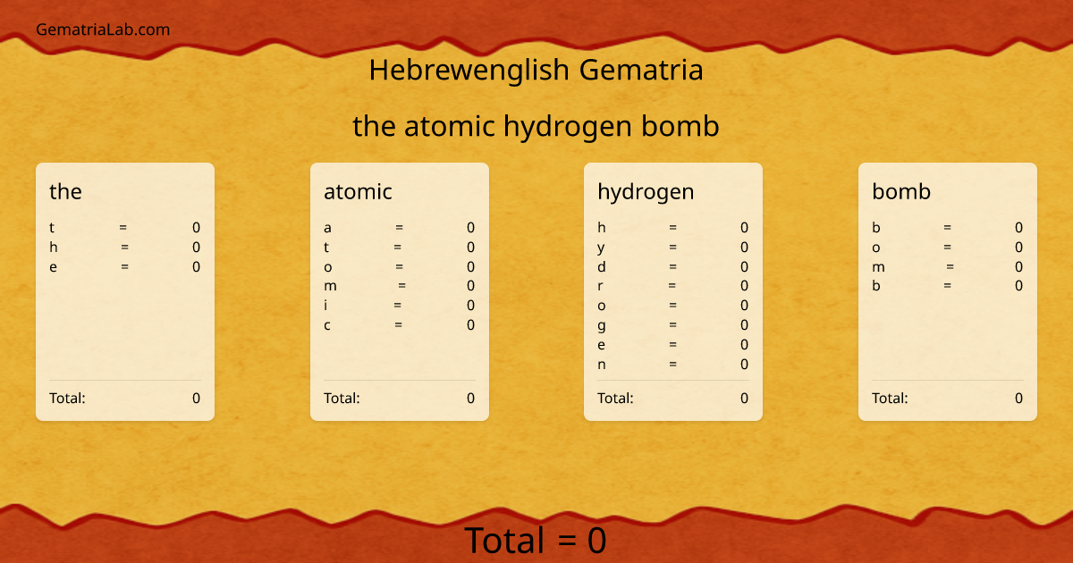 the atomic hydrogen bomb in hebrewenglish Gematria
